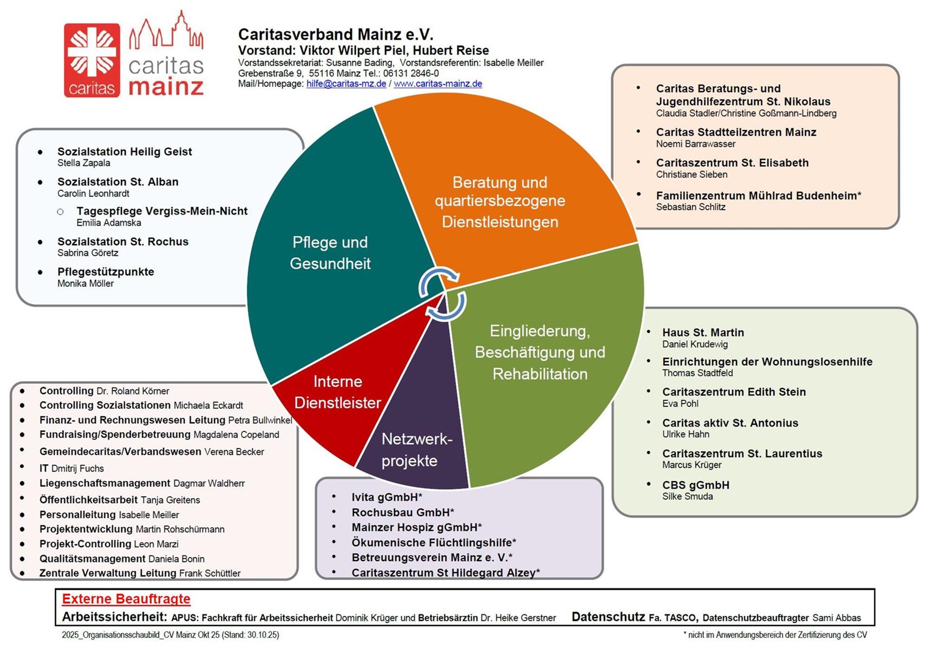 Überblick über die Einrichtungen und Ansprechpartner im Caritasverband Mainz e.V.